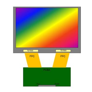 12.1 inch Bar TFT Display