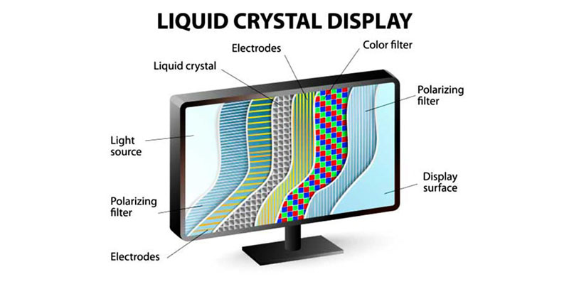 LCD Screens