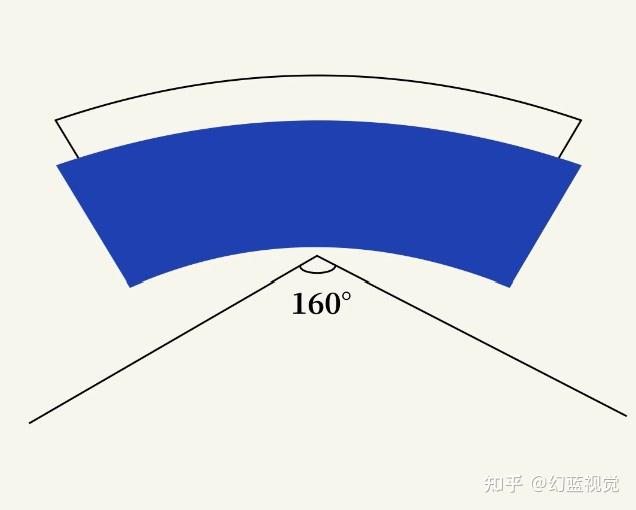 IPS viewing angle