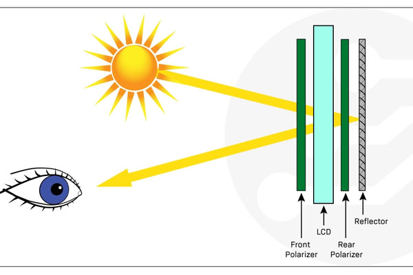 Reflective lcd display