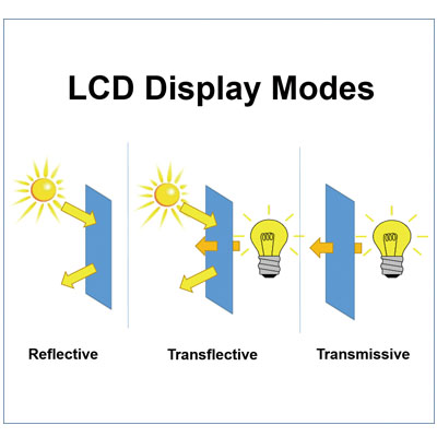 Reflective lcd