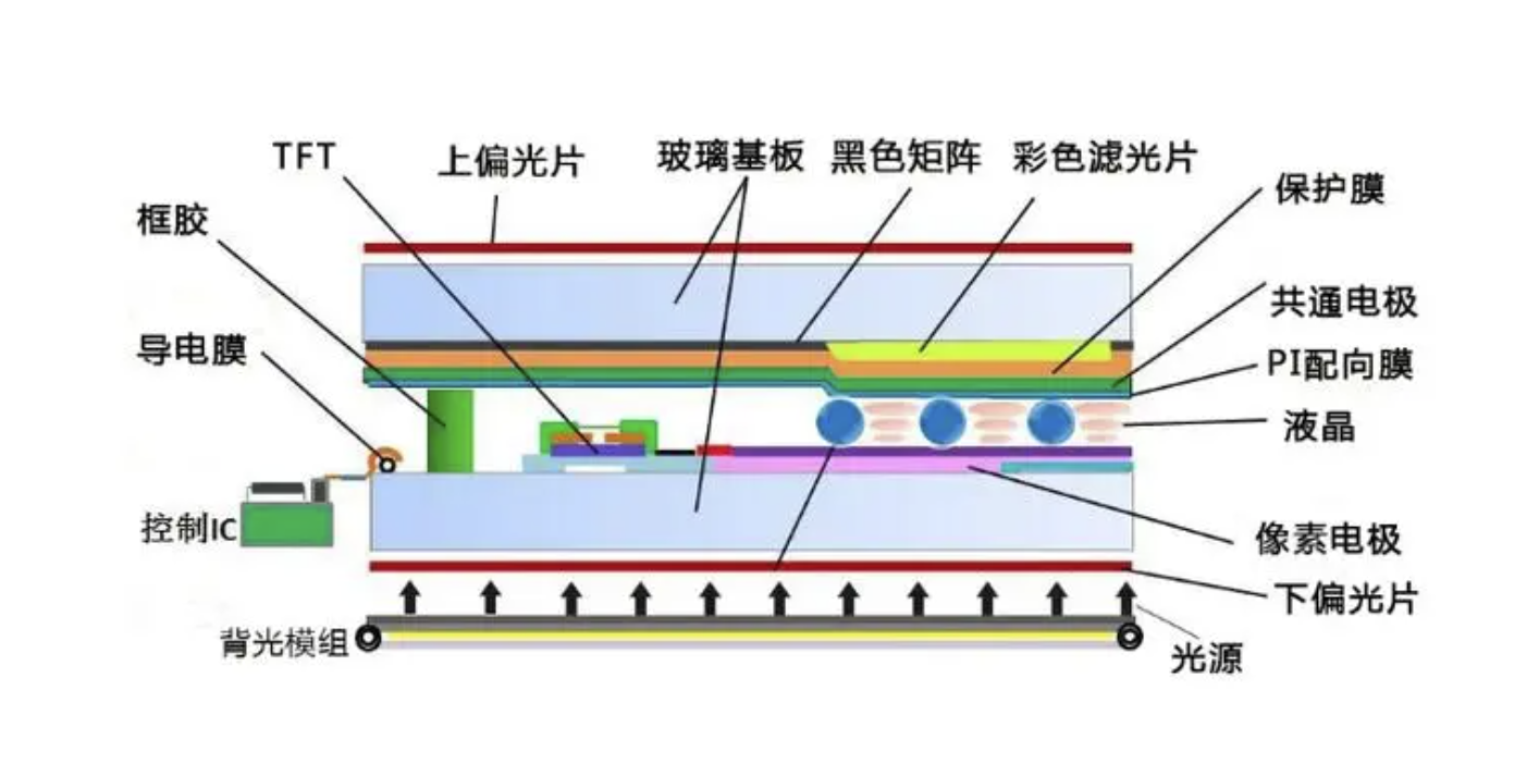 lcd structure